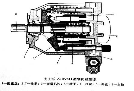 力士樂(lè)軸向柱塞泵結(jié)構(gòu)圖