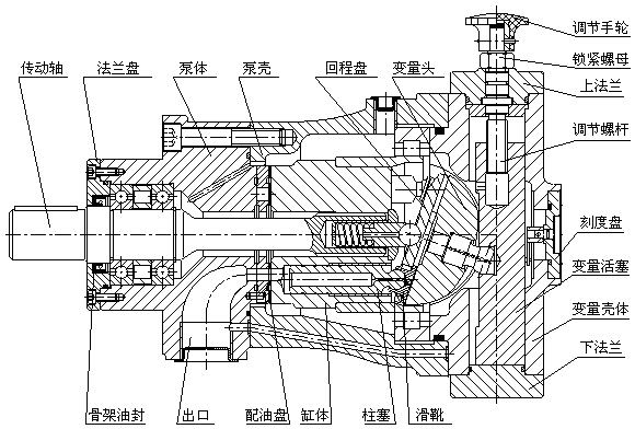 柱塞泵結(jié)構(gòu)圖