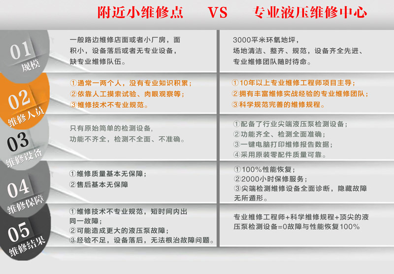 眾鴻液壓泵維修中心優(yōu)勢