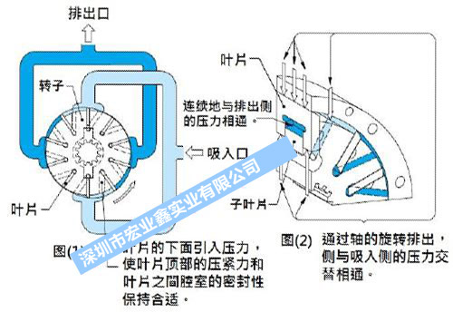 威格士葉片油泵維修拆卸分解與故障診斷分析