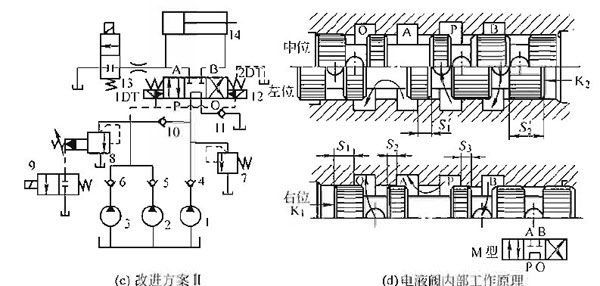 力士樂柱塞泵裝新的換向閥后壓力調(diào)不上去，怎么維修？