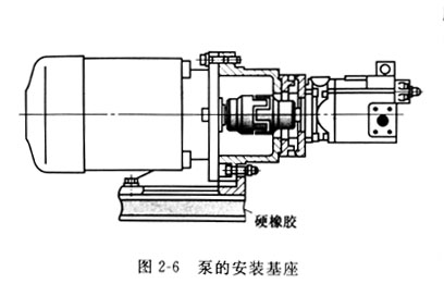 給力士樂(lè)柱塞泵安裝電機(jī)時(shí),不注意這些問(wèn)題將燒毀泵