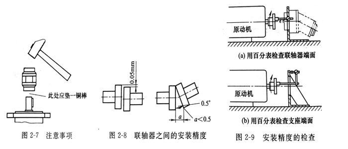 給力士樂(lè)柱塞泵安裝電機(jī)時(shí),不注意這些問(wèn)題將燒毀泵